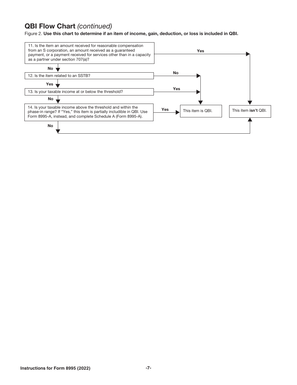 Instructions for IRS Form 8995 Qualified Business Income Deduction Simplified Computation, Page 7