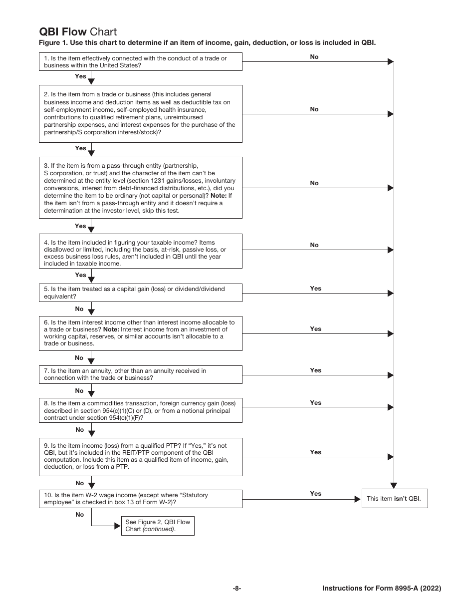 Instructions for IRS Form 8995-A Deduction for Qualified Business Income, Page 8