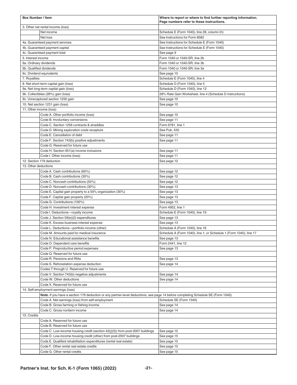 Instructions for IRS Form 1065 Schedule K-1 Partners Share of Income, Deductions, Credits, Etc. (For Partners Use Only), Page 21