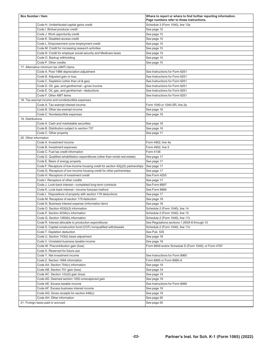 Instructions for IRS Form 1065 Schedule K-1 Partners Share of Income, Deductions, Credits, Etc. (For Partners Use Only), Page 22