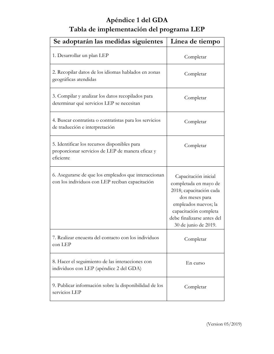 Language Access Plan - Georgia (United States) (Spanish), Page 11