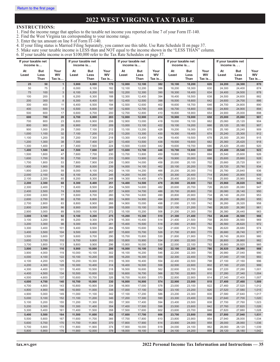 Form IT-140 West Virginia Personal Income Tax Return - West Virginia, Page 31