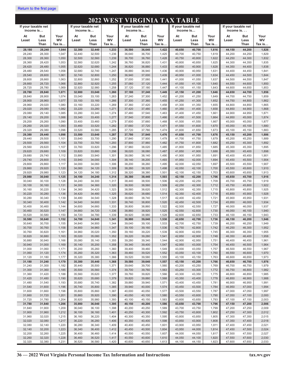 Form IT-140 West Virginia Personal Income Tax Return - West Virginia, Page 32
