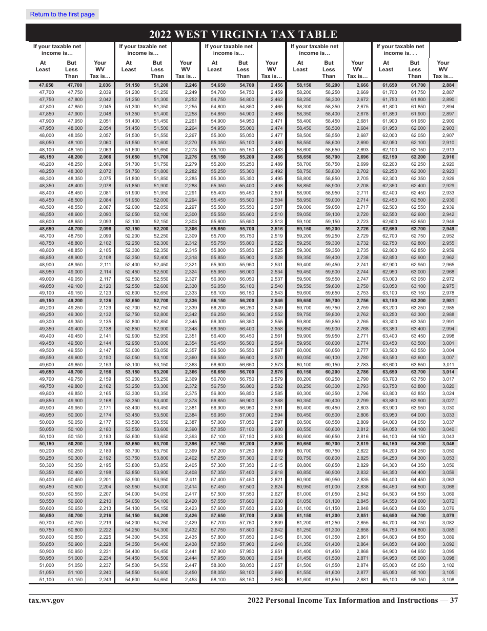 Form IT-140 West Virginia Personal Income Tax Return - West Virginia, Page 33