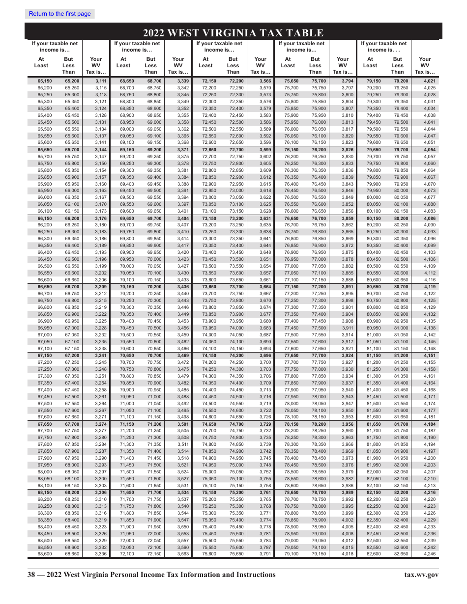 Form IT-140 West Virginia Personal Income Tax Return - West Virginia, Page 34