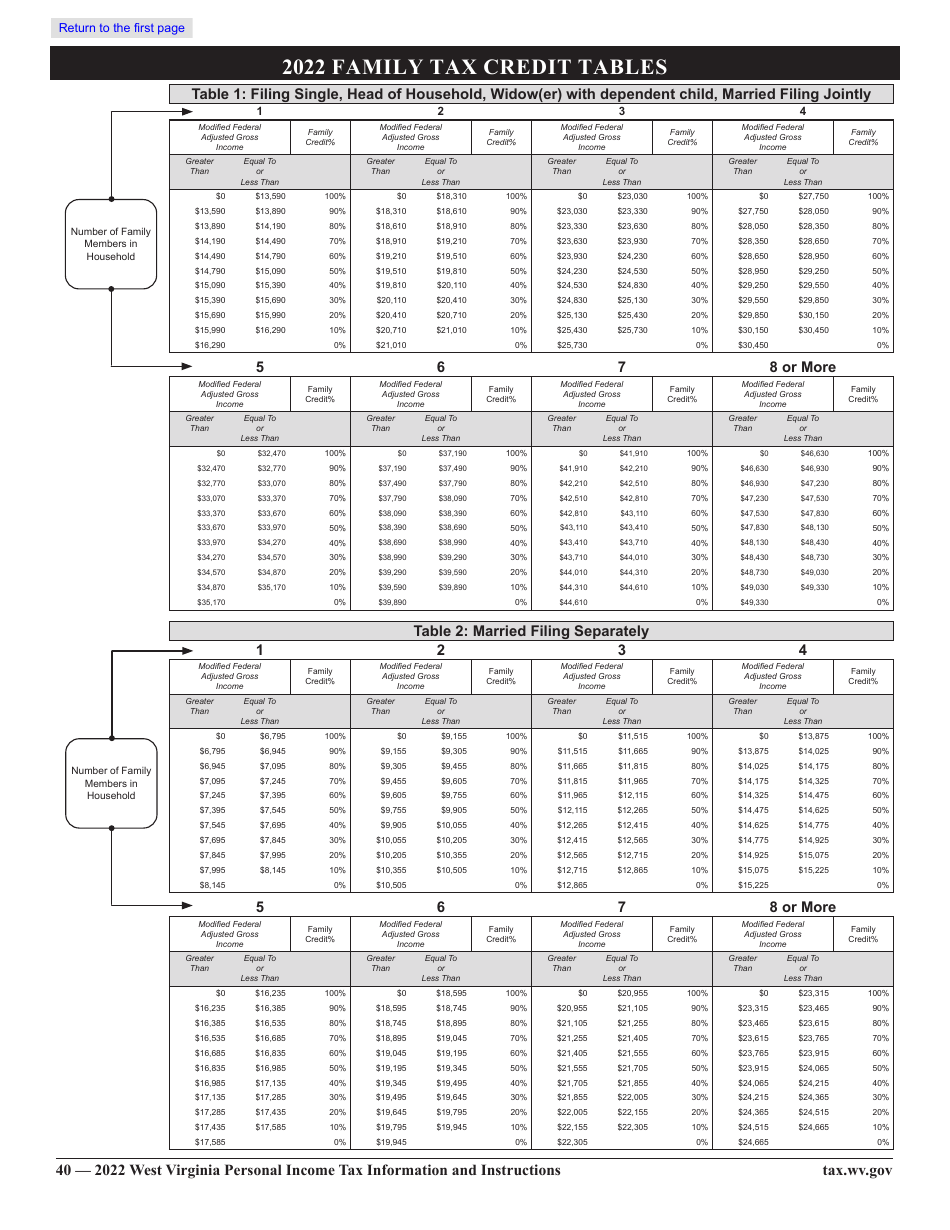 Form IT-140 West Virginia Personal Income Tax Return - West Virginia, Page 36