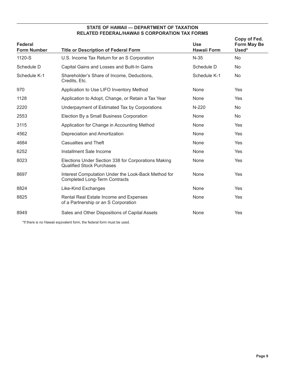 Hawaii Income Tax Forms