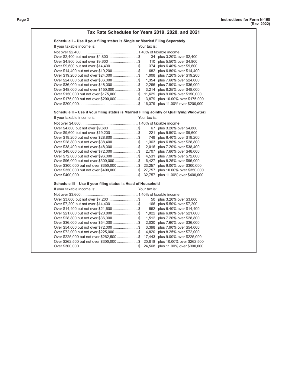 Instructions for Form N-168 Income Averaging for Farmers and Fishermen - Hawaii, Page 3
