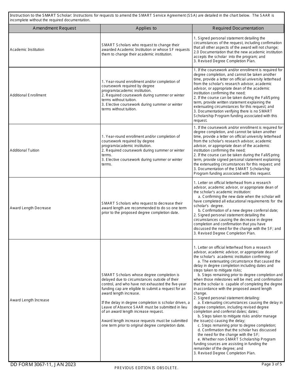 DD Form 3067-11 Science, Mathematics, and Research for Transformation (Smart) Scholarship Service Agreement Amendment Request, Page 3