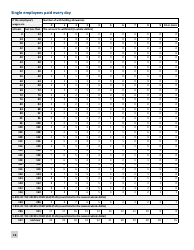 Minnesota Income Tax Withholding Instruction Booklet - Minnesota, Page 16