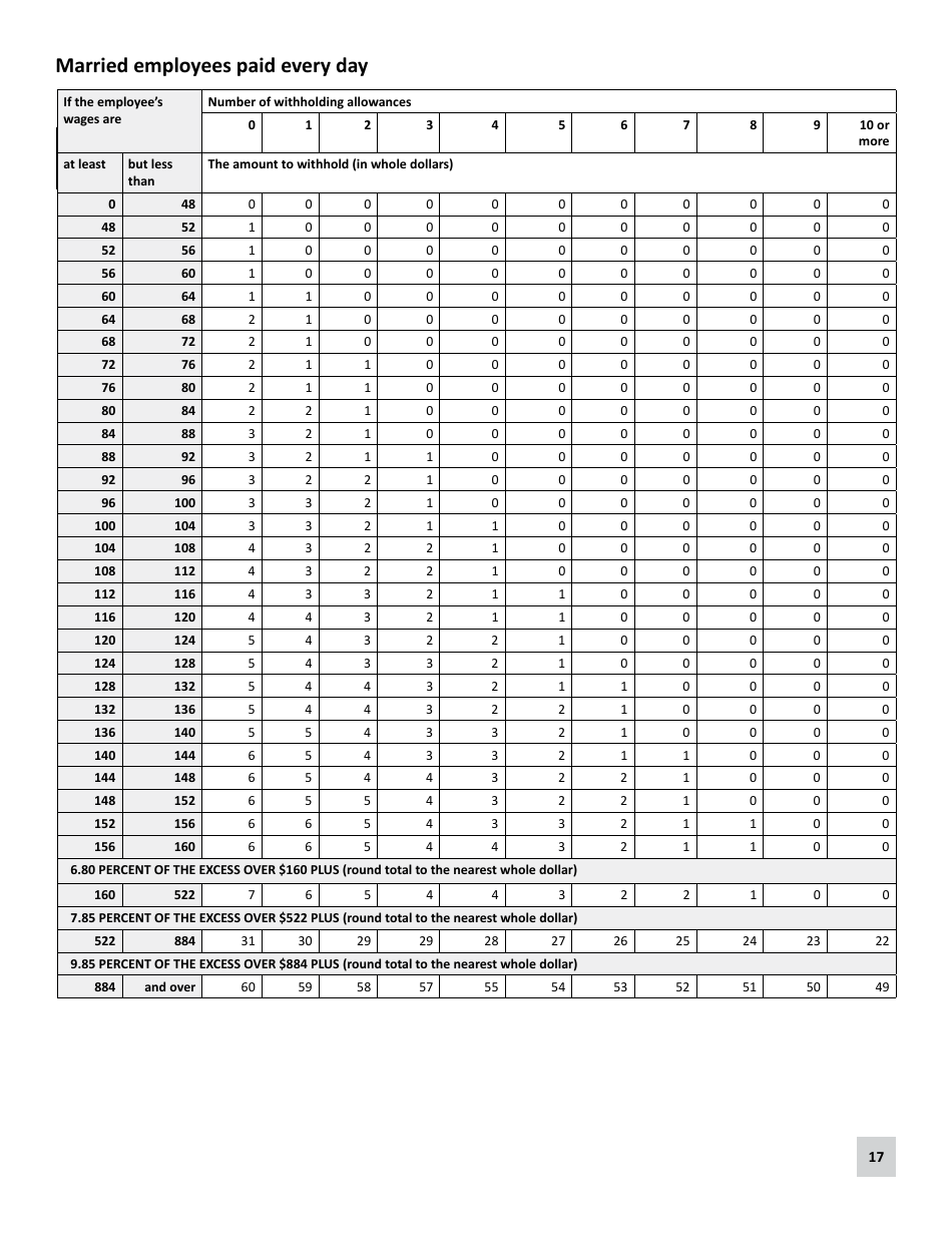 Minnesota Income Tax Withholding Instruction Booklet - Minnesota, Page 17