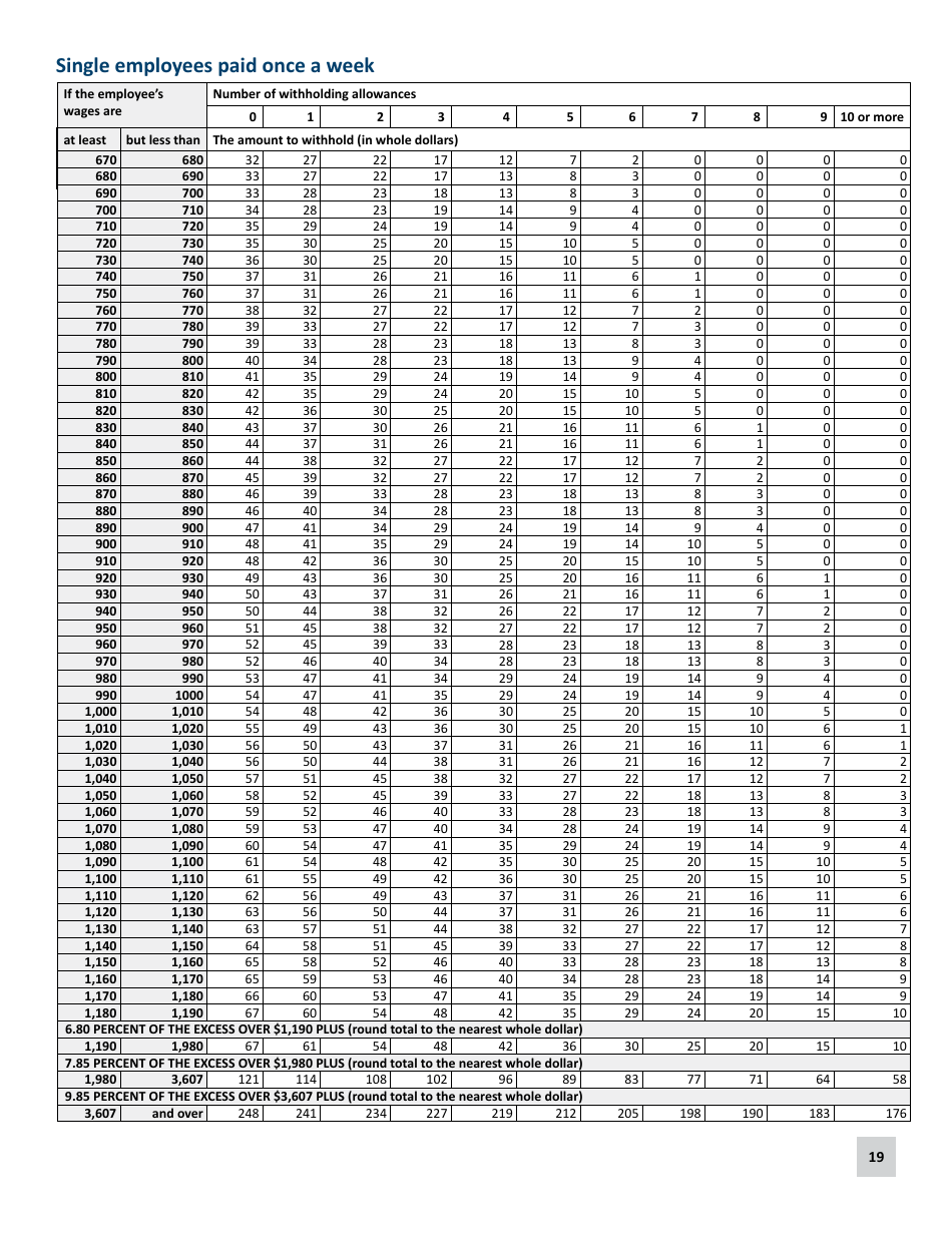 Minnesota Income Tax Withholding Instruction Booklet - Minnesota, Page 19