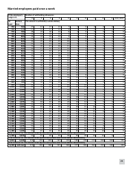 Minnesota Income Tax Withholding Instruction Booklet - Minnesota, Page 21