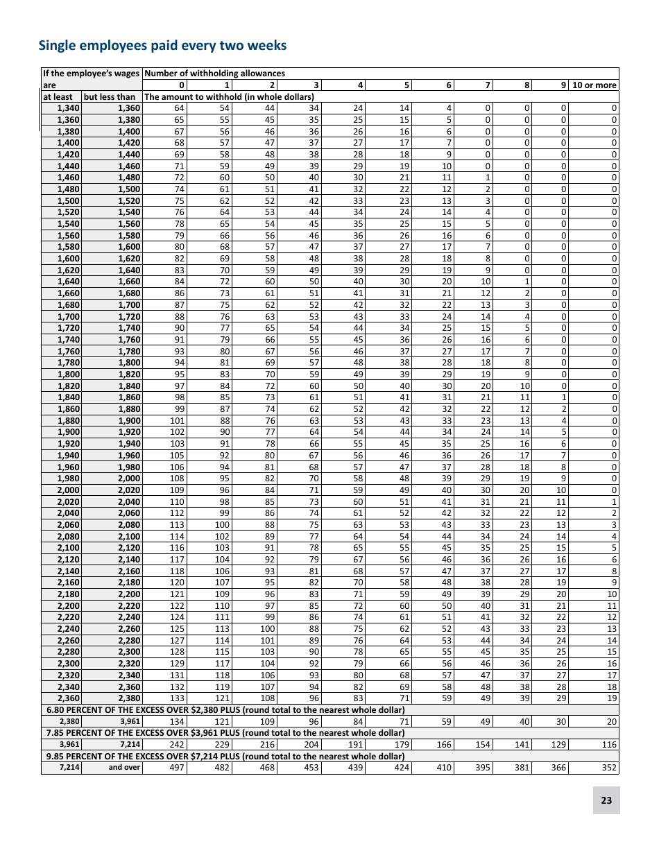 Minnesota Income Tax Withholding Instruction Booklet - Minnesota, Page 23