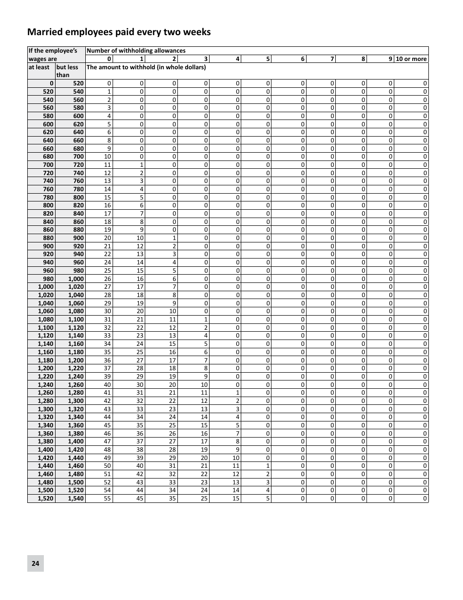 Minnesota Income Tax Withholding Instruction Booklet - Minnesota, Page 24