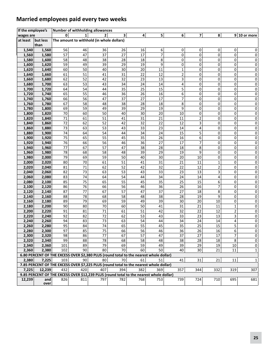 Minnesota Income Tax Withholding Instruction Booklet - Minnesota, Page 25