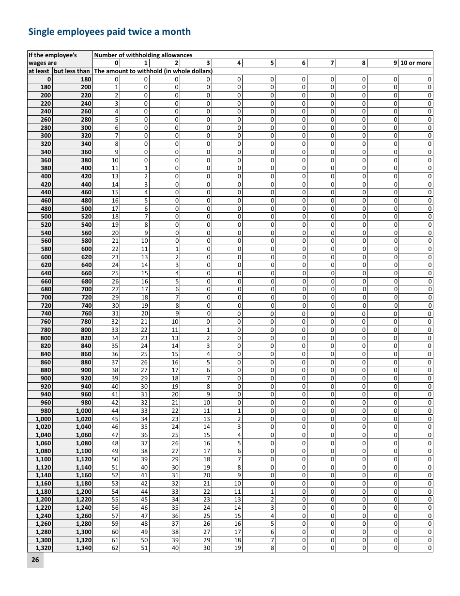 Minnesota Income Tax Withholding Instruction Booklet - Minnesota, Page 26