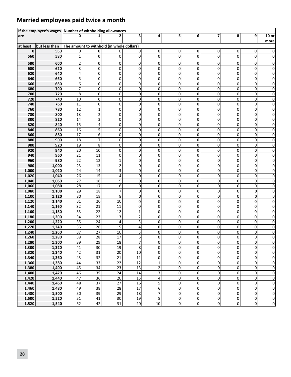 Minnesota Income Tax Withholding Instruction Booklet - Minnesota, Page 28