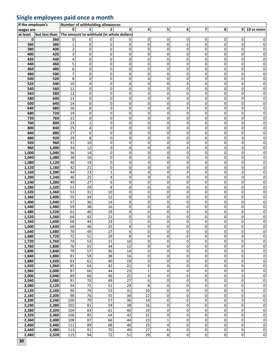 Minnesota Income Tax Withholding Instruction Booklet - Minnesota, Page 30