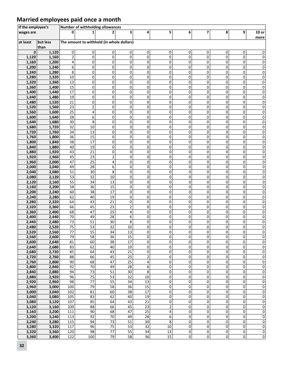 Minnesota Income Tax Withholding Instruction Booklet - Minnesota, Page 32