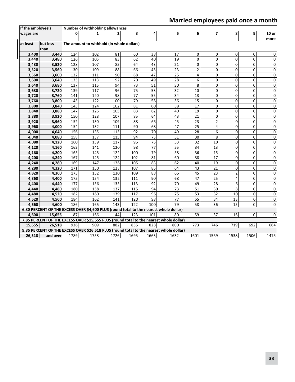 Minnesota Income Tax Withholding Instruction Booklet - Minnesota, Page 33