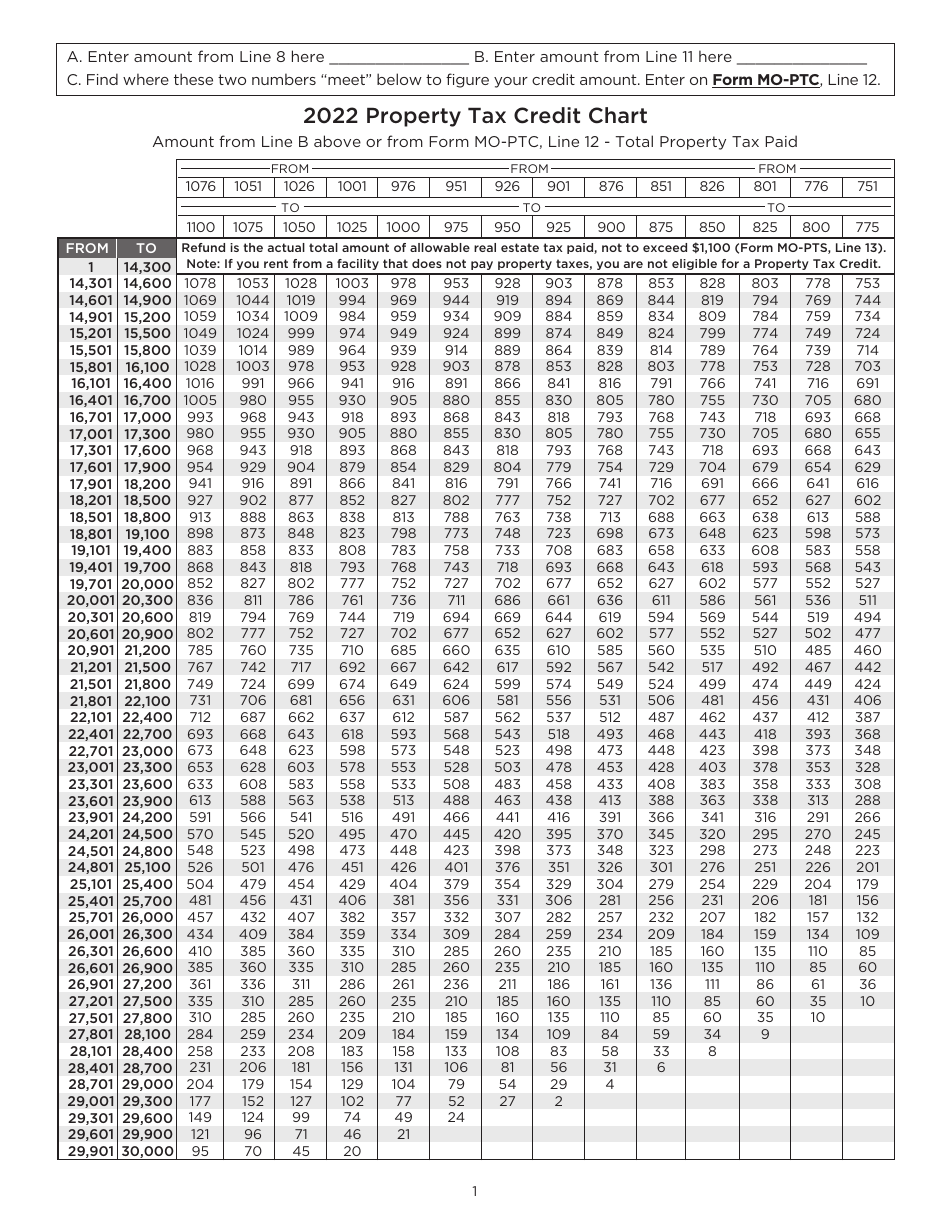 Form MO PTC 2022 Fill Out Sign Online And Download Printable PDF 