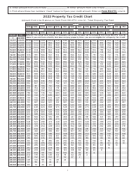 Form MO-PTC Property Tax Credit Chart - Missouri