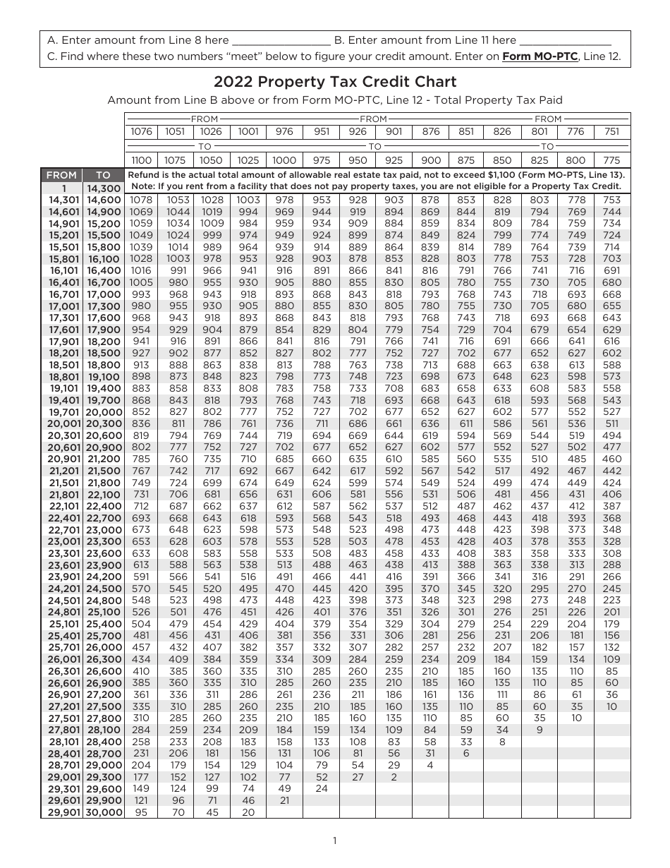 Form MO-PTC Property Tax Credit Chart - Missouri, Page 1