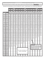 Form MO-PTC Property Tax Credit Chart - Missouri, Page 2