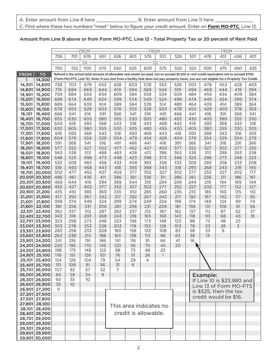 Form MO-PTC - 2022 - Fill Out, Sign Online and Download Printable PDF ...