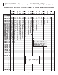 Form MO-PTC Property Tax Credit Chart - Missouri, Page 3