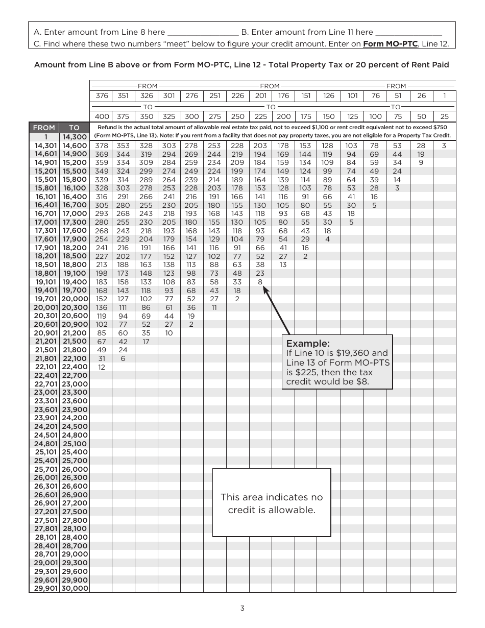 Form MOPTC 2022 Fill Out, Sign Online and Download Printable PDF