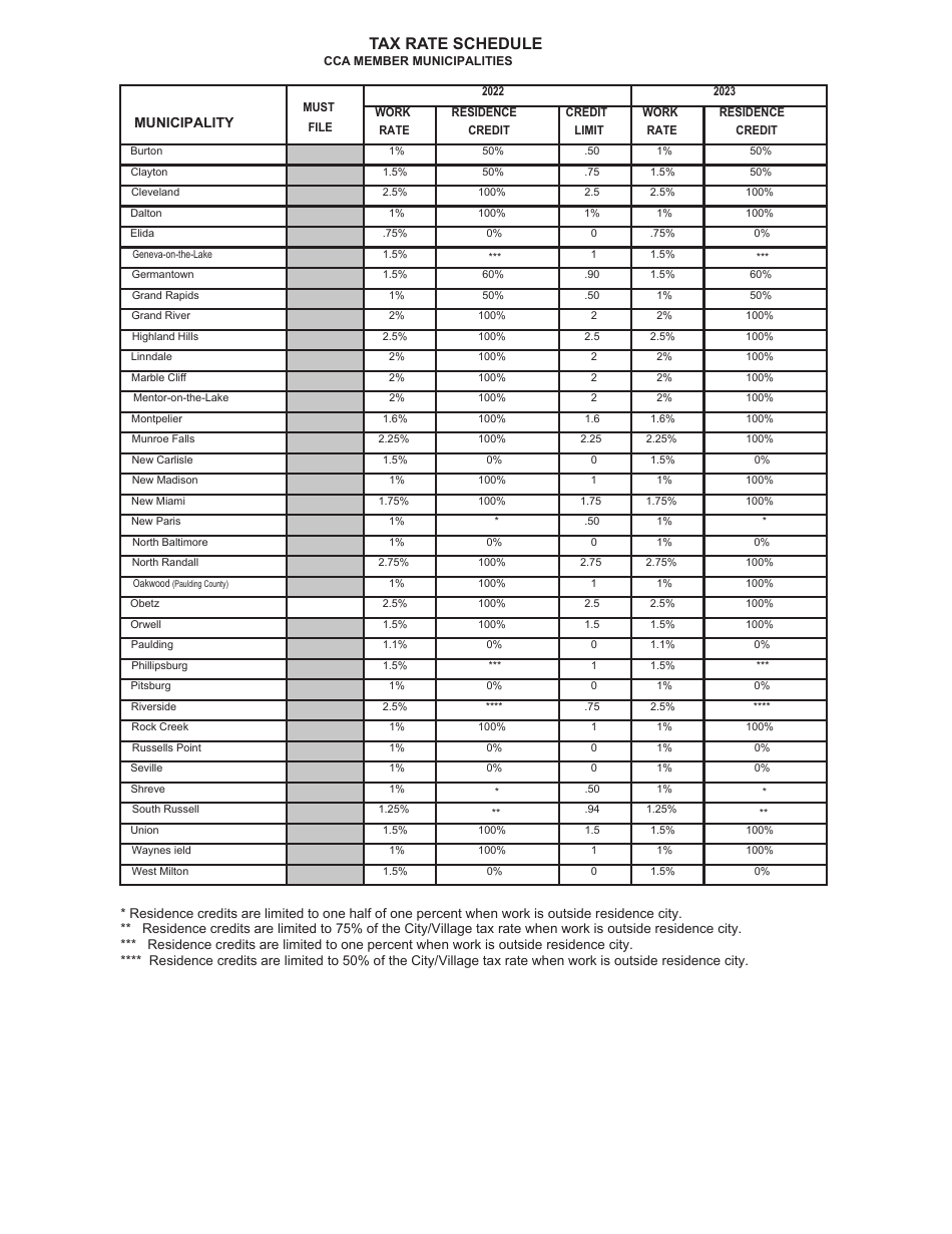Individual Tax Form Instruction Booklet - City of Cleveland, Ohio, Page 11