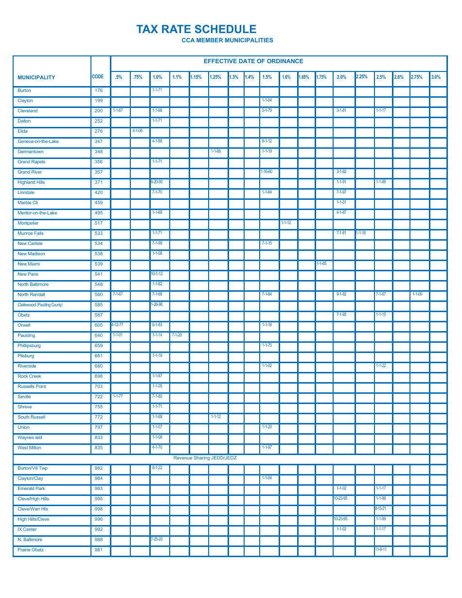 Net Profit Forms Instruction Booklet - City of Cleveland, Ohio, Page 5