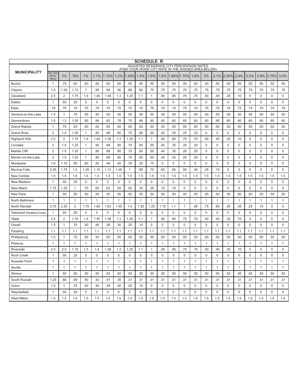 2022 City Of Cleveland, Ohio City Tax Form - Fill Out, Sign Online And ...