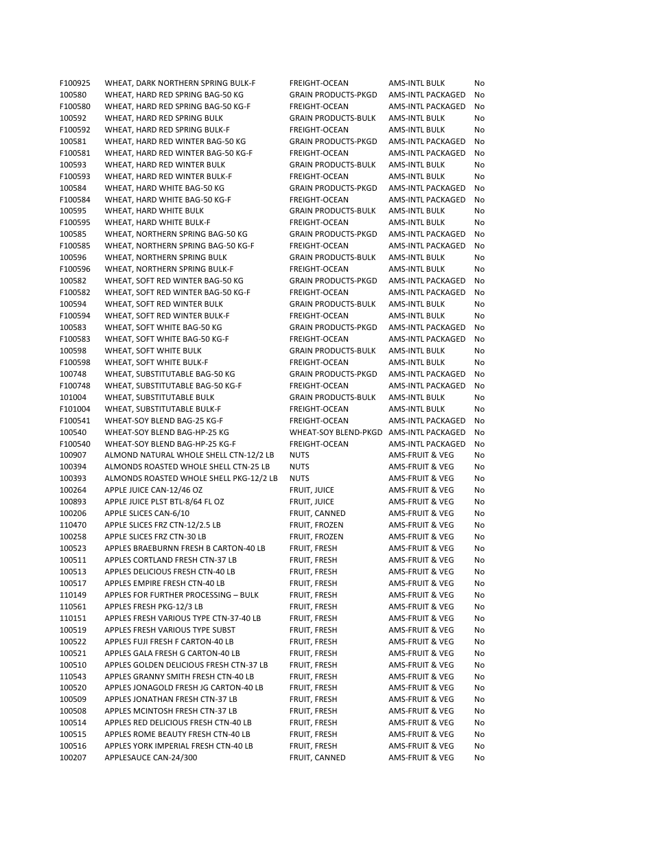 Ams Cpp Vendor Qualification Requirements Checklist, Page 11
