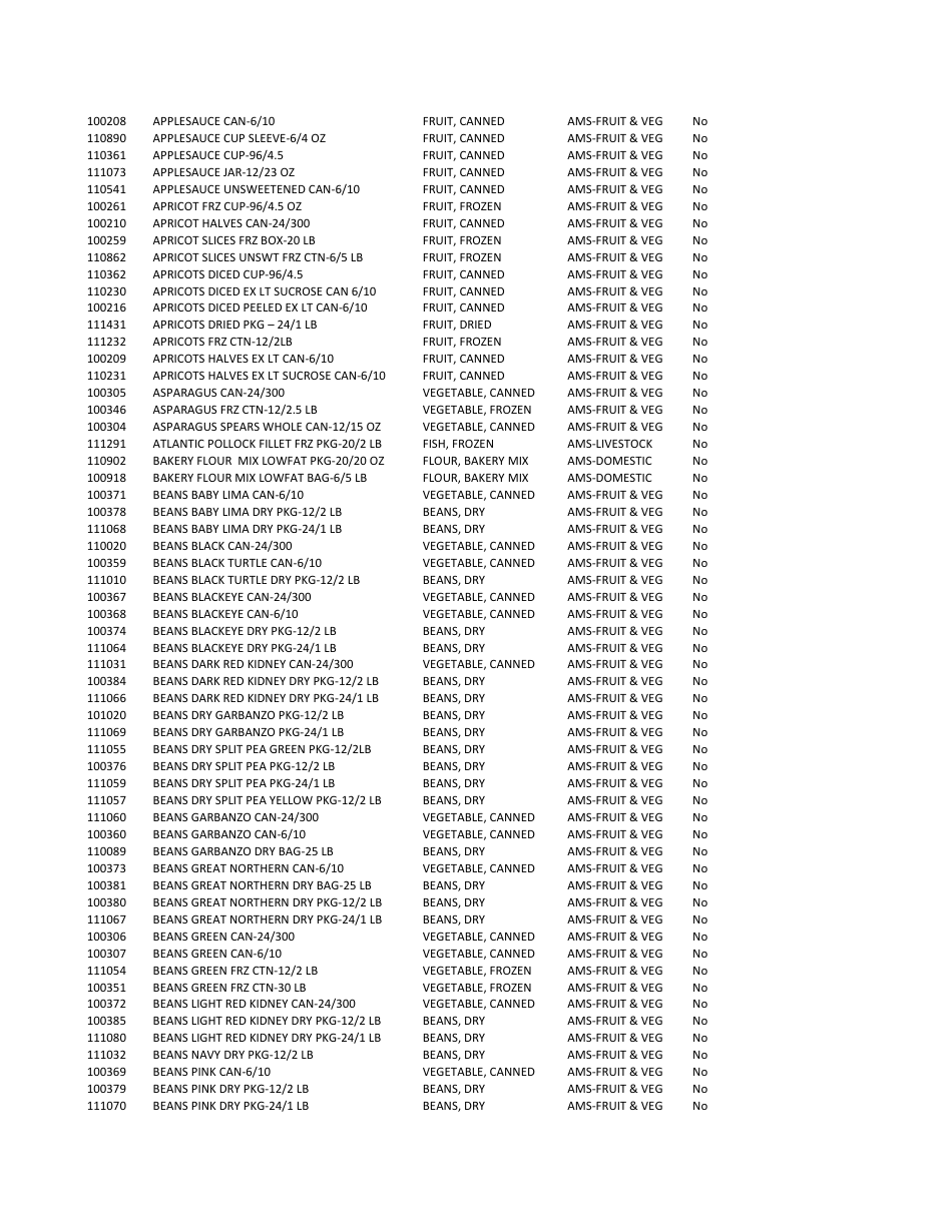 Ams Cpp Vendor Qualification Requirements Checklist, Page 12