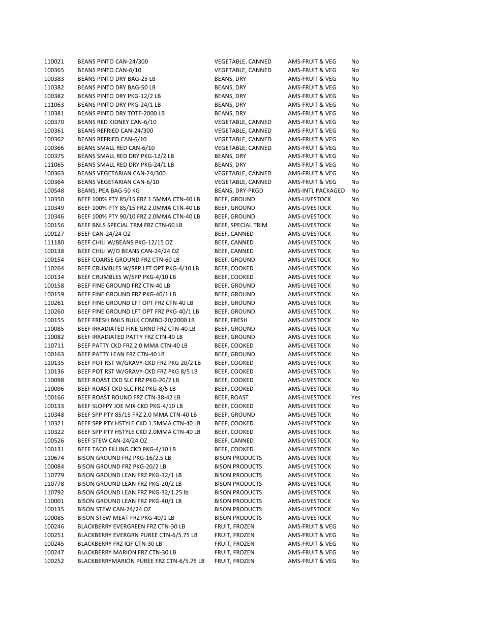 Ams Cpp Vendor Qualification Requirements Checklist, Page 13