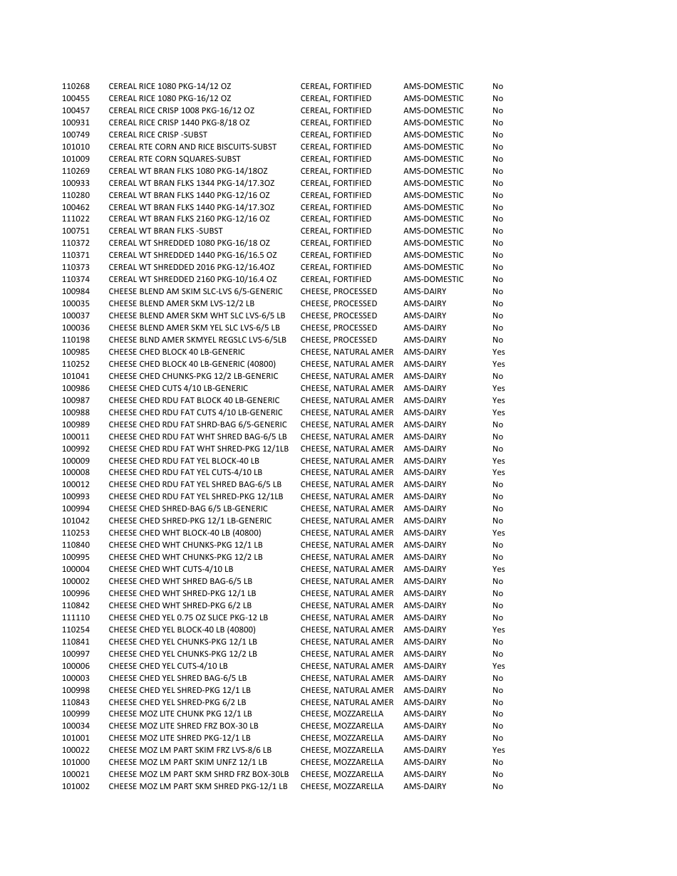 Ams Cpp Vendor Qualification Requirements Checklist, Page 15