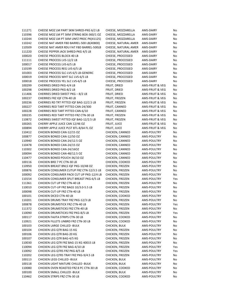 Ams Cpp Vendor Qualification Requirements Checklist, Page 16
