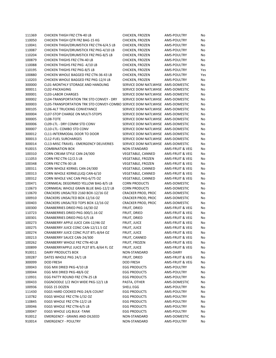 Ams Cpp Vendor Qualification Requirements Checklist, Page 17