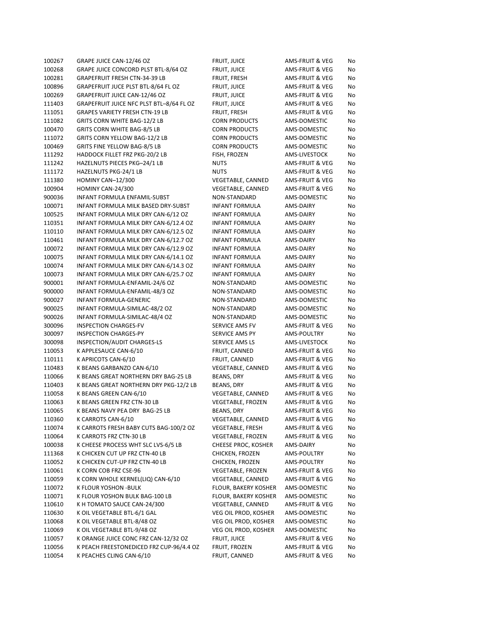 Ams Cpp Vendor Qualification Requirements Checklist, Page 19