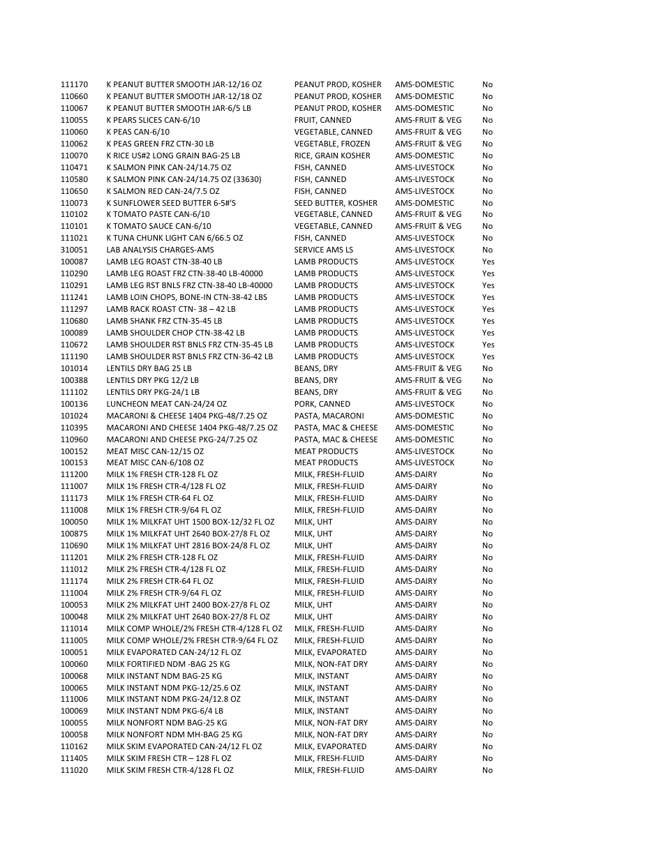 Ams Cpp Vendor Qualification Requirements Checklist, Page 20