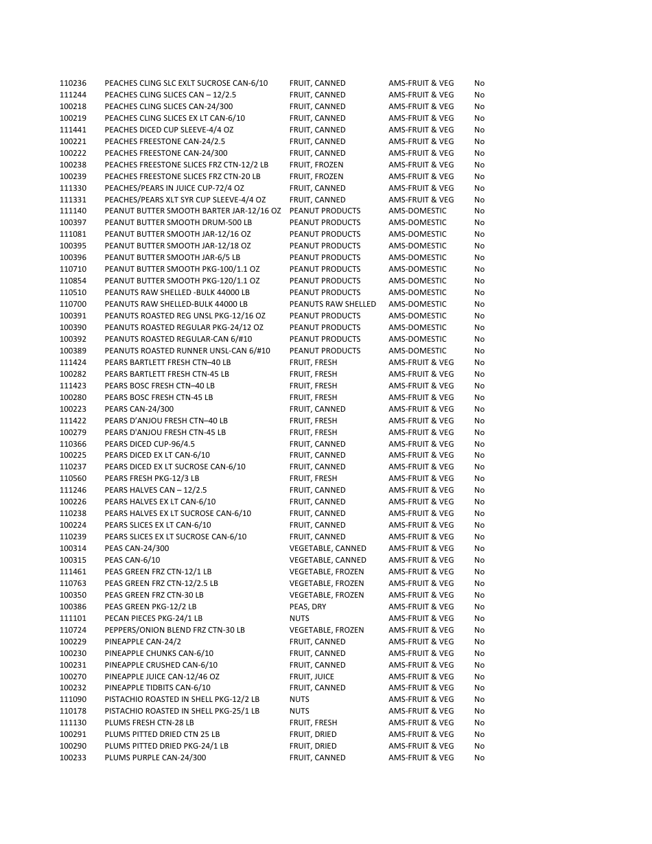 Ams Cpp Vendor Qualification Requirements Checklist, Page 22