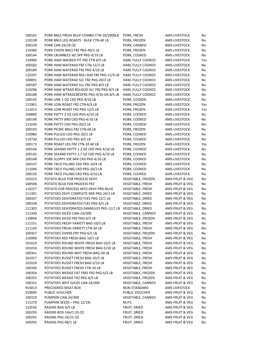 Ams Cpp Vendor Qualification Requirements Checklist, Page 23