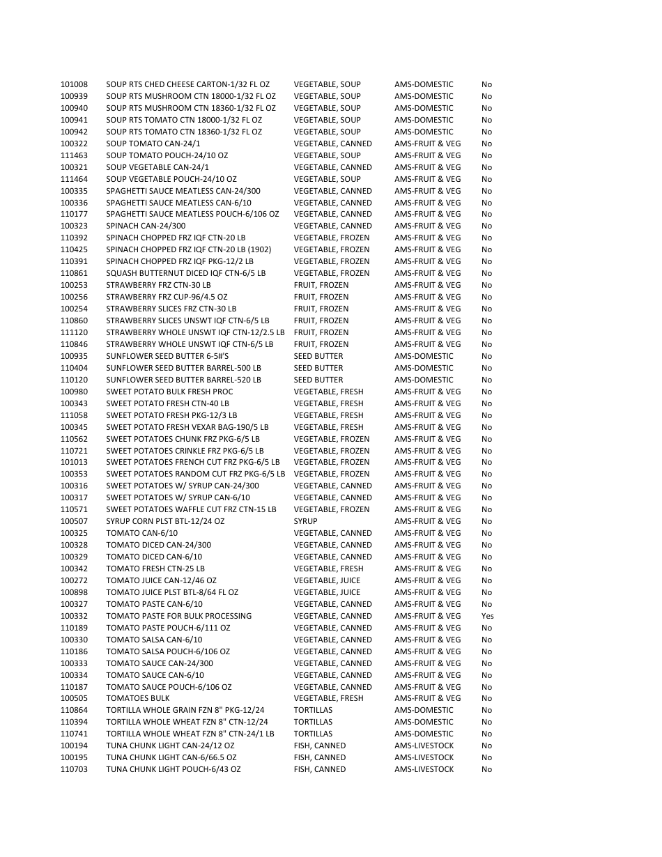 Ams Cpp Vendor Qualification Requirements Checklist, Page 25