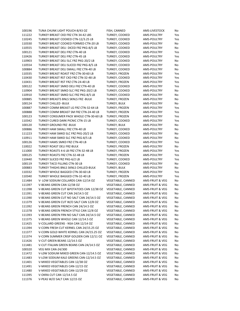 Ams Cpp Vendor Qualification Requirements Checklist, Page 26