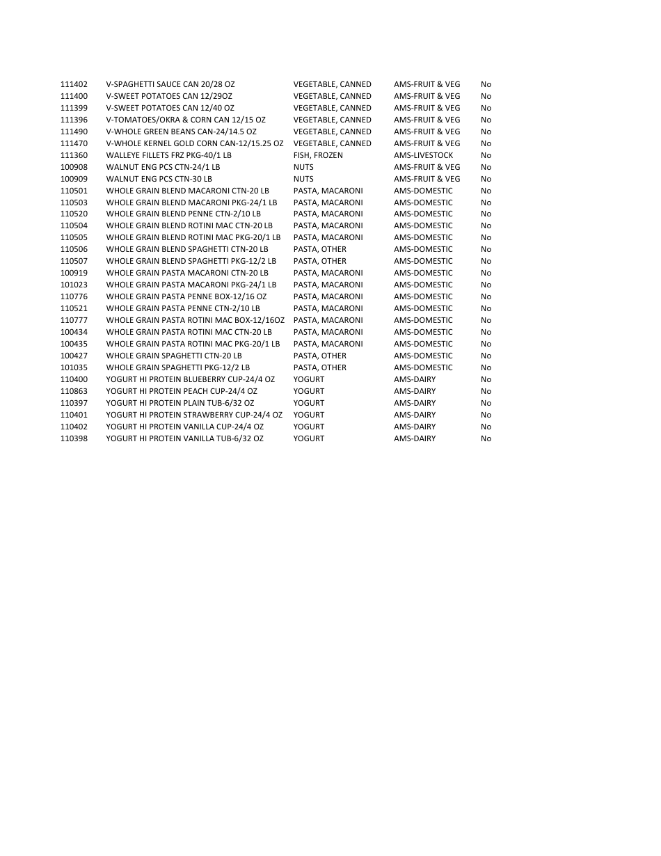Ams Cpp Vendor Qualification Requirements Checklist, Page 27