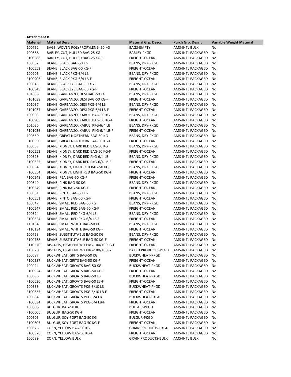 Ams Cpp Vendor Qualification Requirements Checklist, Page 5