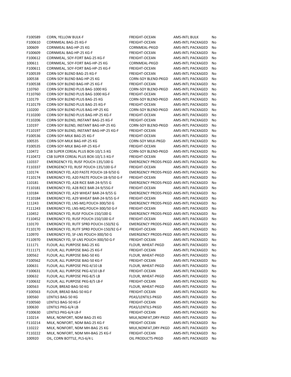 Ams Cpp Vendor Qualification Requirements Checklist, Page 6